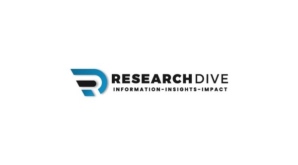 Virtual Fitness Market Expected to Garner a Revenue of $59,650.3 million by 2027 at a CAGR of 33.5% during the Forecast Period, 2020-2027 – Exclusive Report by Research Dive