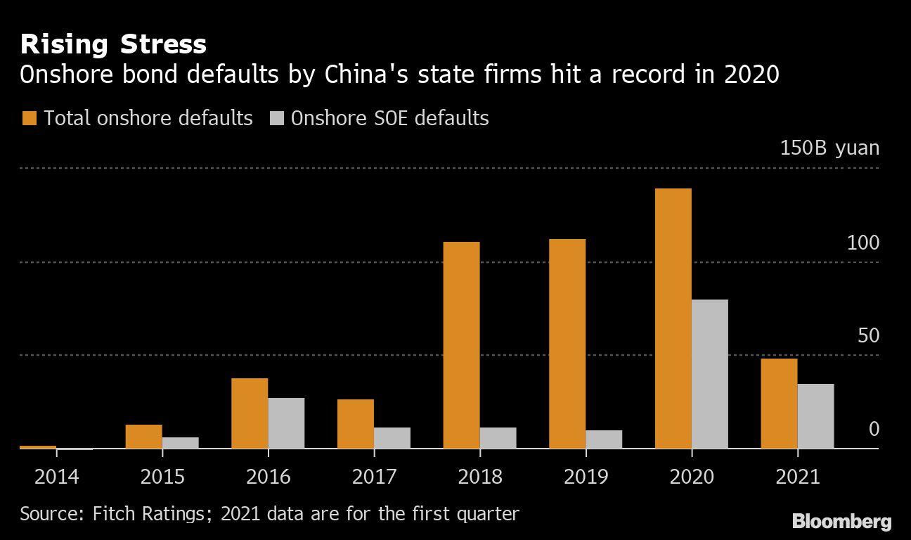China Huarong’s Plunging Bonds Point to Major Market Shift