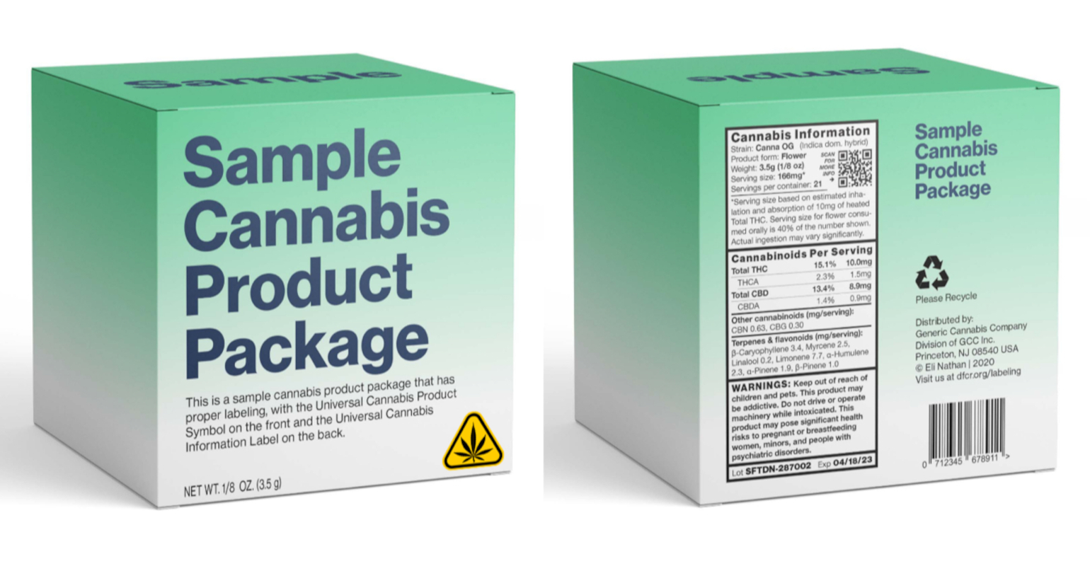 Is a ‘Cannabis Facts’ Label in our Future?