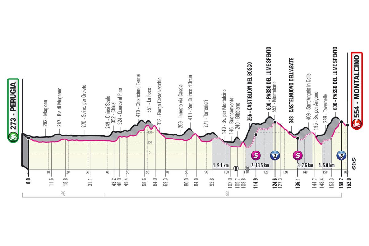 Giro d’Italia stage 11 – Live coverage