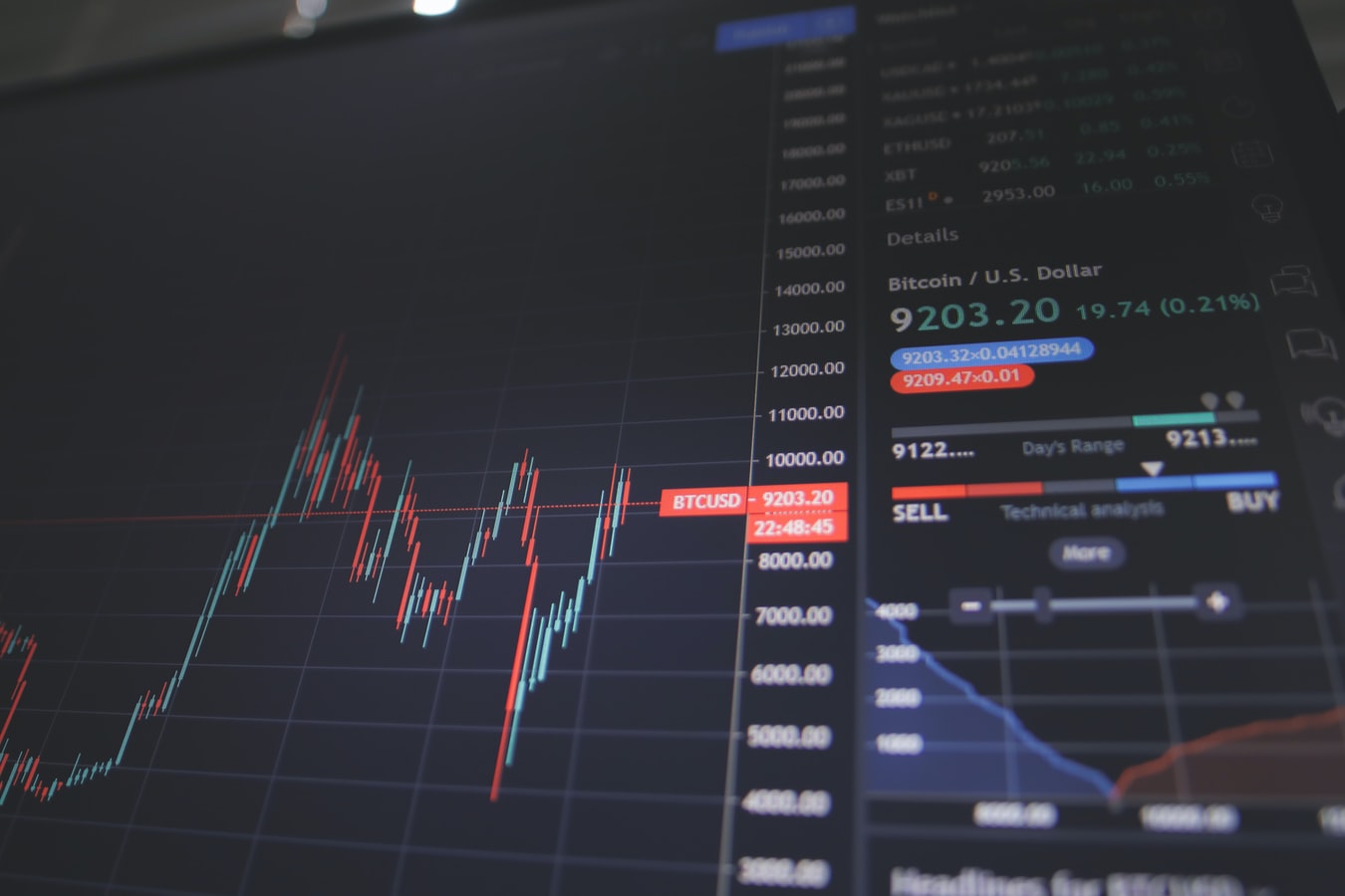Cryptocurrency market overview and trend May 3