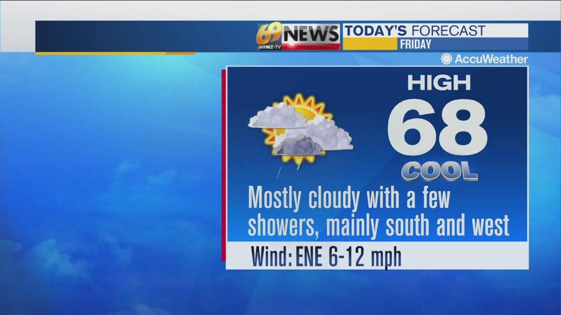 Much cooler with mostly cloudy skies and a few showers around