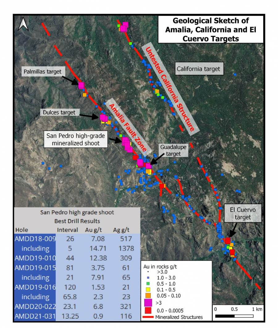 Radius Gold receives $400000USD property payment for Amalia Joint Venture