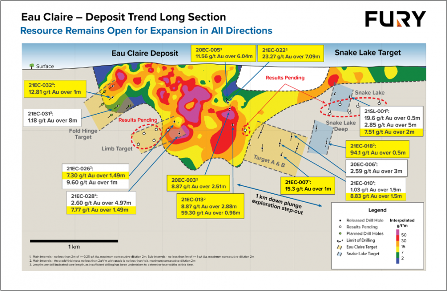Fury Gold Mines Provides Corporate and Exploration Update – Junior Mining Network