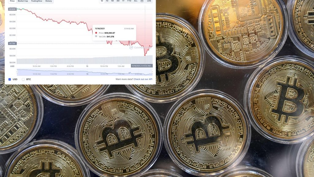 Bitcoin tanks back below $60,000 as cryptos tumble – New York Post