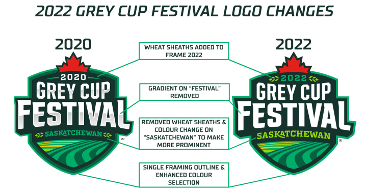 Saskatchewan Roughriders unveil updated 2022 Grey Cup Festival logo