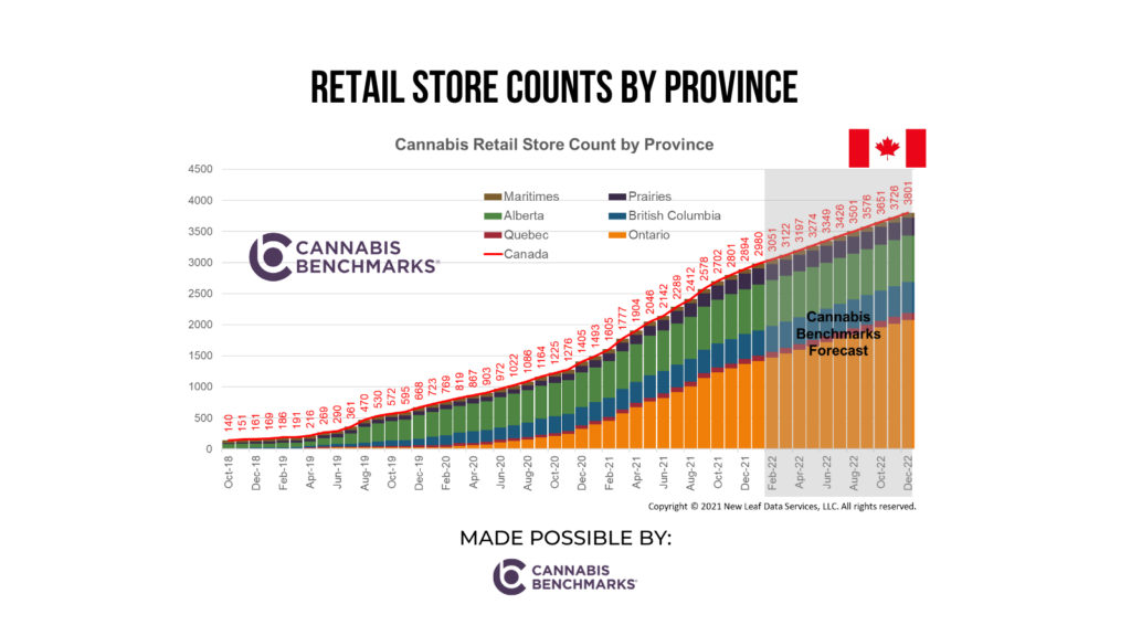 Canadian retail store counts right now – Business of Cannabis –