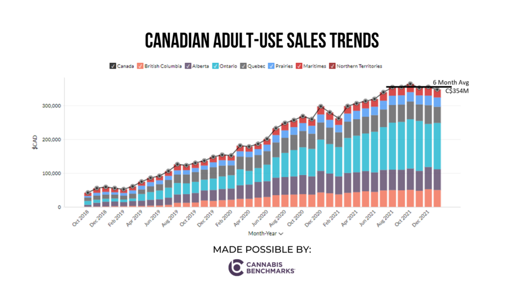 Flattening cannabis sales part of a common trend?
