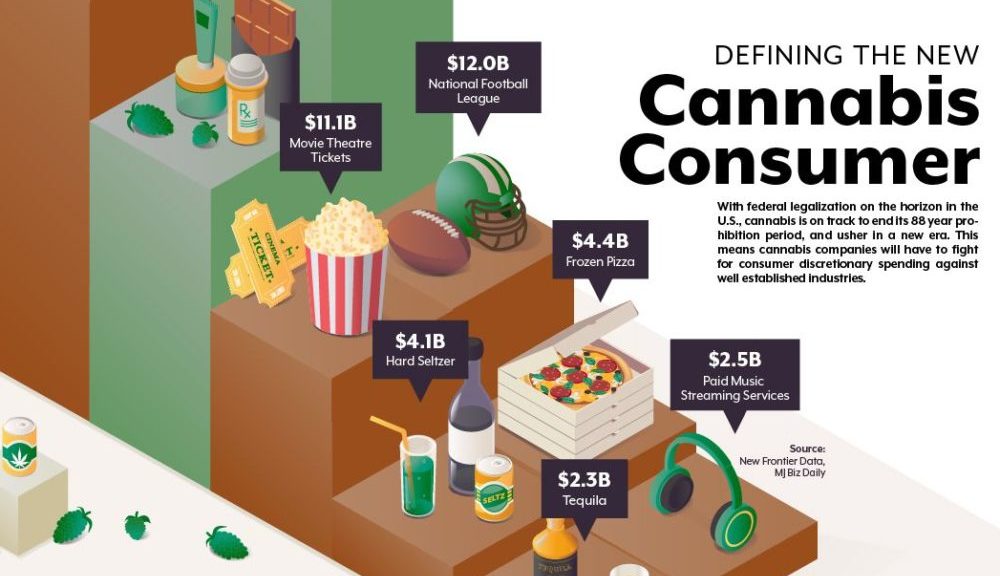 Defining the New Cannabis Consumer – Visual Capitalist