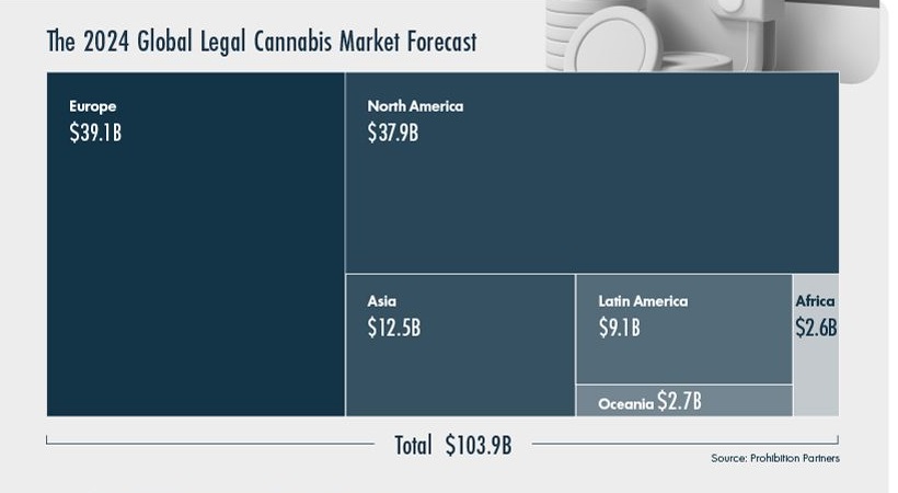 Catching the Growth of the Cannabis Industry – Visual Capitalist