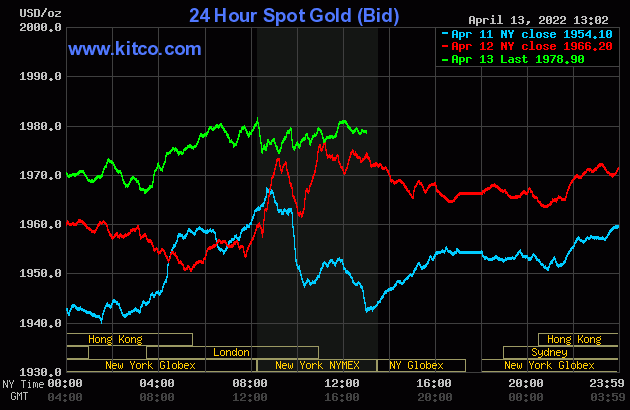 Gold, silver up on hot inflation, bullish outside markets | Kitco News
