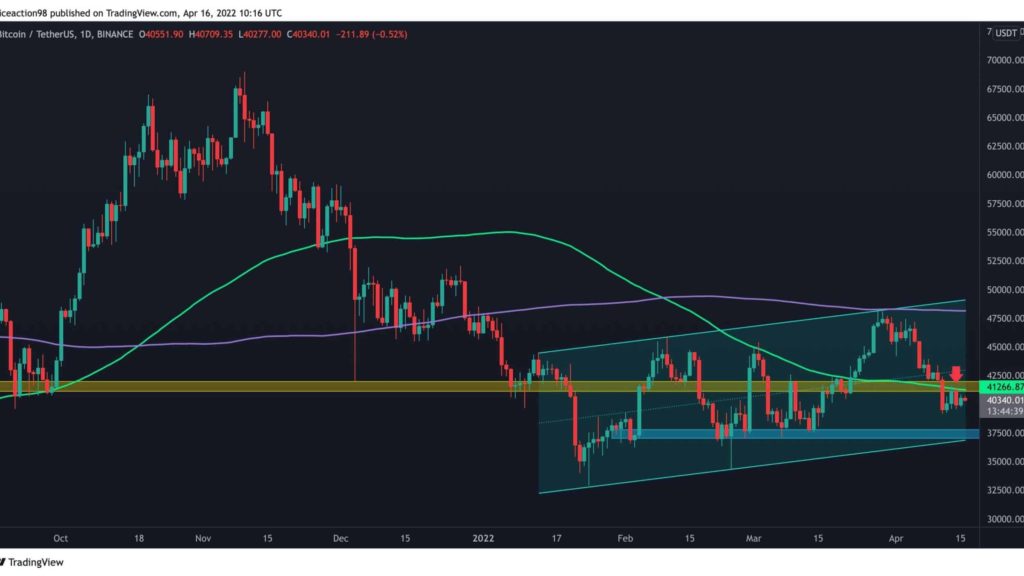 Bitcoin Price Analysis: These are the Levels to Watch if BTC Breaks Below $40K – CryptoPotato