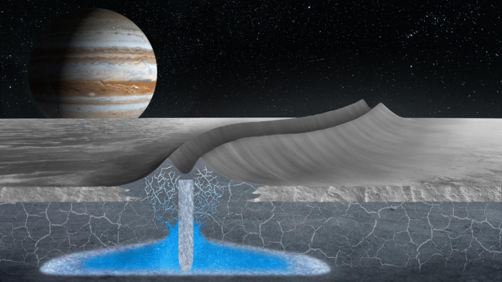 Breaking News in Search for Extraterrestrial Life: Evidence of Water Near Europa’s Surface
