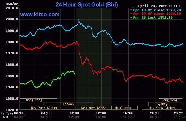 Gold price pressured a bit by stable stock markets | Kitco News