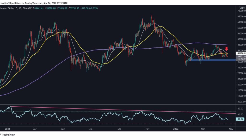 Bitcoin Is About to Lose Key Support Area, Is $37K Incoming? (BTC Price Analysis) – CryptoPotato