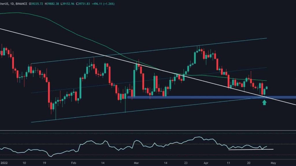 Bitcoin Faces Sharp Rejection at $40K, Here’s the Level to Watch (BTC Price Analysis)