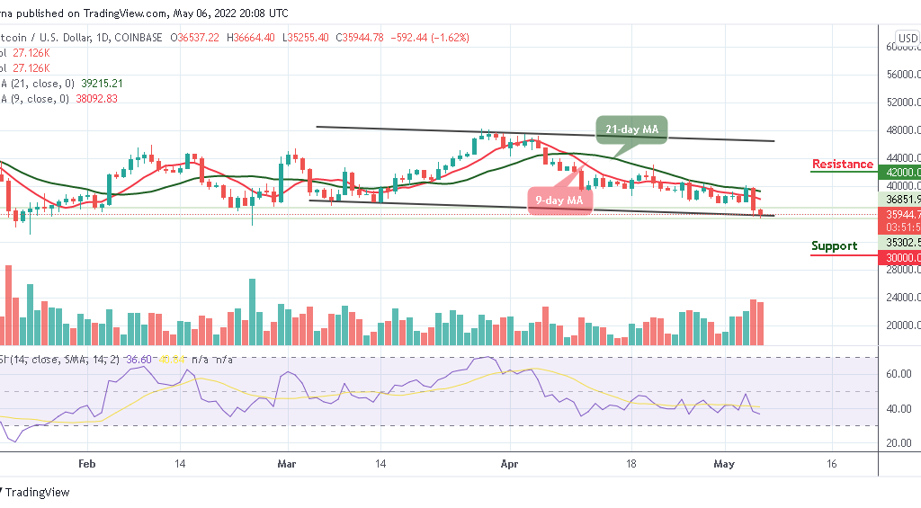 Bitcoin Price Prediction for Today, May 6: BTC Price Plummets Below $36,000 – InsideBitcoins